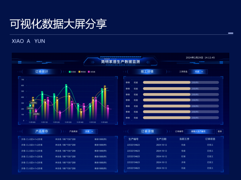 可视化数据驾驶舱页面设计