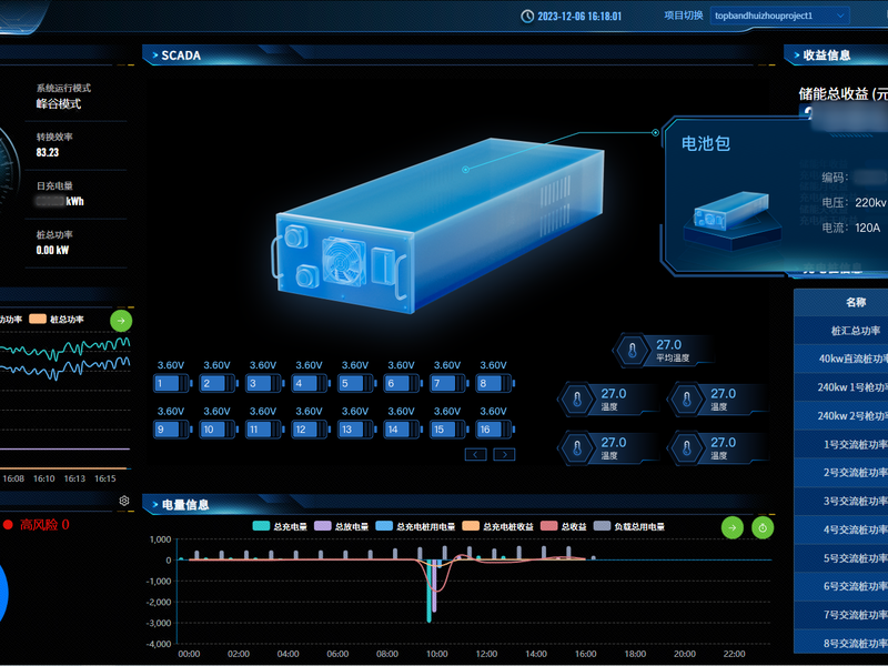 可视化大屏设计：3个避坑公式，让数据展示从炫技变落地