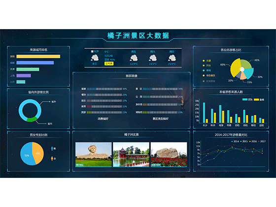 橘子洲景区大数据