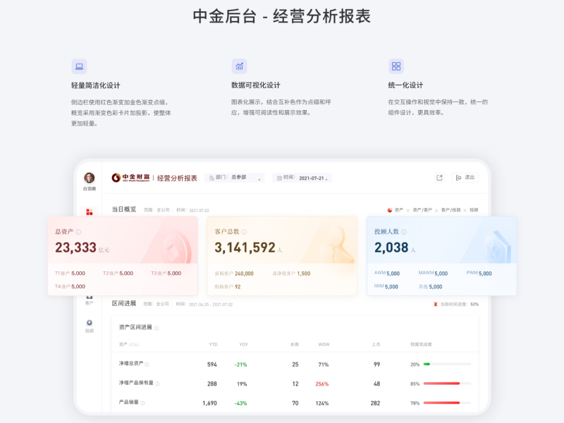 中经财富-经营分析报表
